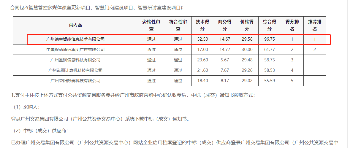 尊龙凯时喜提大标！ 智慧校园一卡通，助力广州市技师学院校园信息化建设
